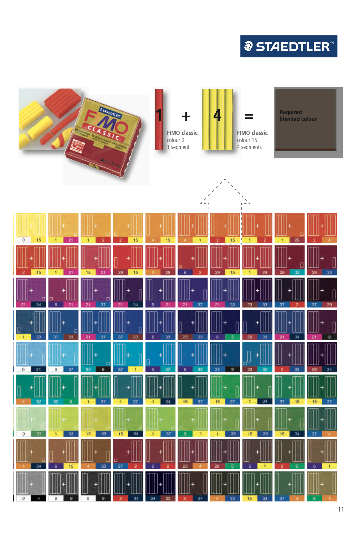 Fimo mixing charts - free download